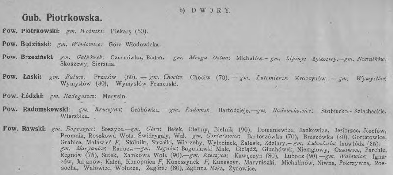 Zniszczenia_wojenne_w_ budowlach_b_Krolestwa_Polskiego, 1918 r., Zniszczone dwory, cz.1.jpg