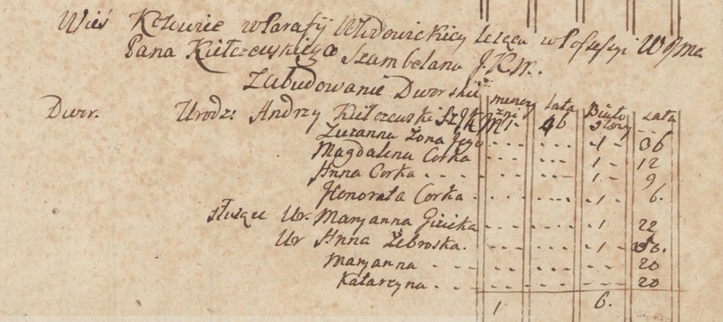 Spis ludności, 1790, Kotowice, zabudowania dworskie, cz.1_Easy-Resize.jpg